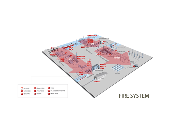 Flocontrol: Fire Systems